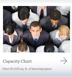 Capacity Chart
